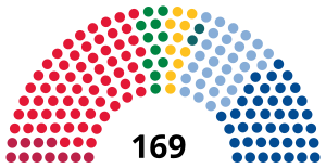 Elecciones parlamentarias de Noruega de 2009