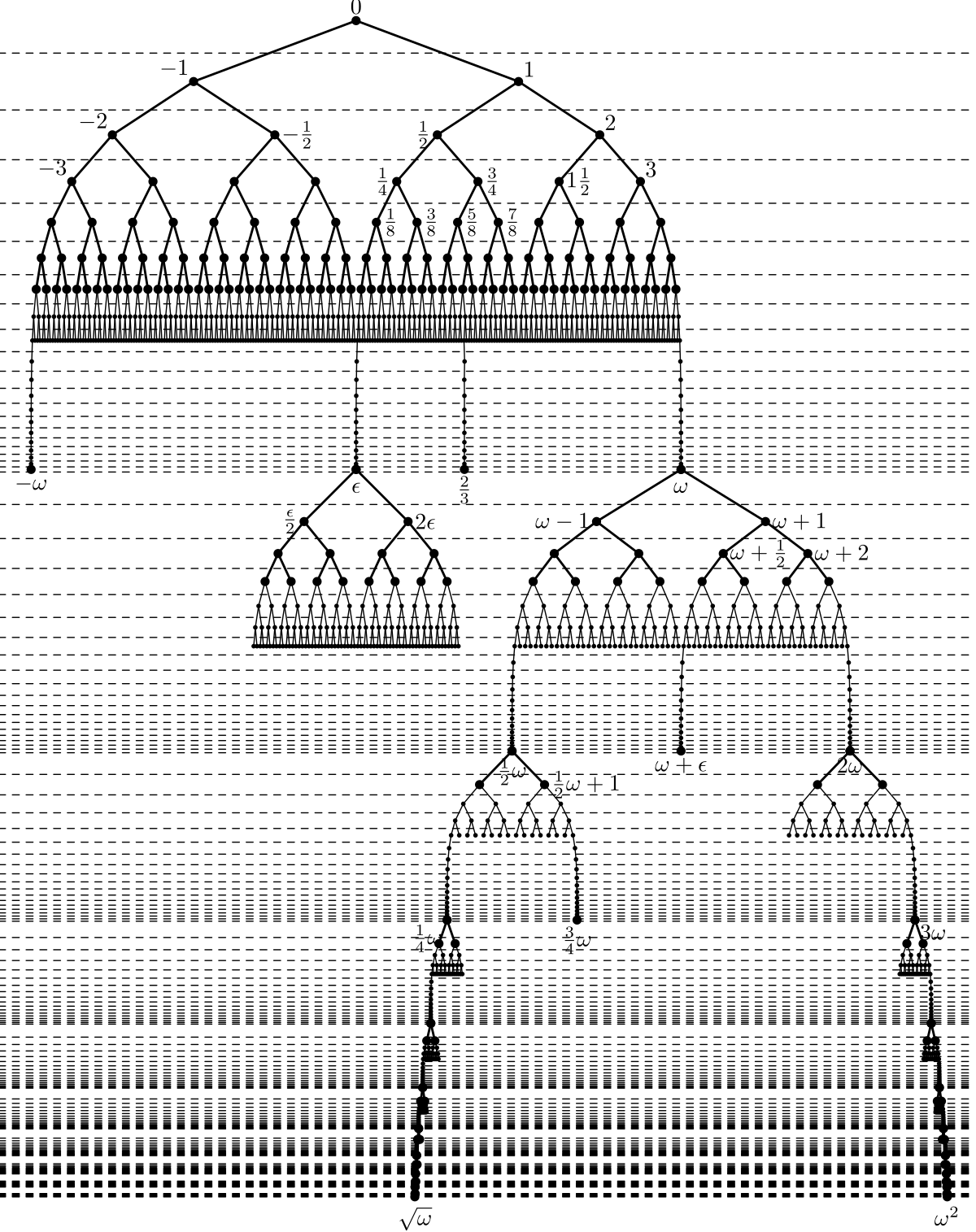 Subtracting Negative Numbers: 4.5 - Number - Mathematics Developmental  Continuum P-10