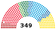 瑞典議會的缩略图