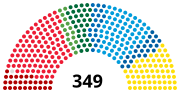 瑞典議會的缩略图