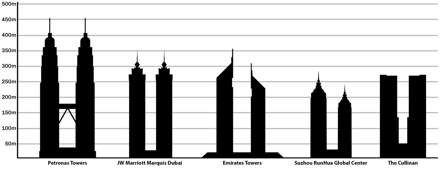 List of tallest structures in Thailand - Wikipedia