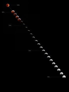 Éclipse Lunaire: Description, Apparence, Périodicité