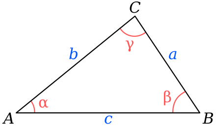 A triangle with sides of length a, b and c and angles of α, β and γ respectively.