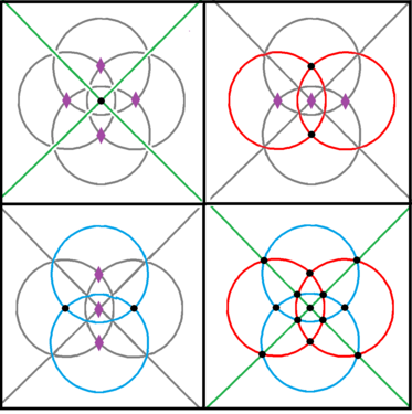 [3,3]⅄ ≅ [2+,4] com un dels tres conjunts de 2 miralls ortogonals en projecció estereogràfica. El vermell, el verd i el blau representen 3 jocs de miralls, i les línies grises s'extreuen els miralls, realitzant dues rotacions (diamants morats)