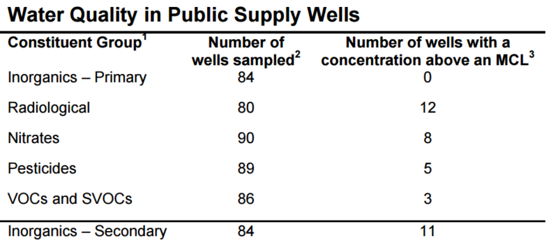 File:Turlock water basin.png