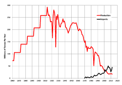 Britannian Kaivoslakko 1984–1985