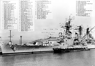 AN/SPS-29 aboard USS Providence USS Providence (CLG-6) radar arrangement in 1965.jpg