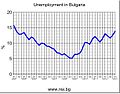 Minijatura za verziju na dan 15:21, 27. jul 2013.