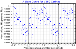 V560CarLightCurve.png