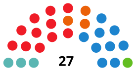 ValladolidCouncilDiagram2019.svg