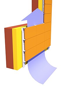 Air circulating scheme Ventilated wall scheme.jpg