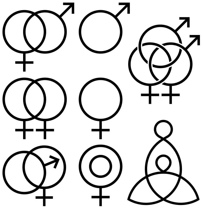 gender identity symbols