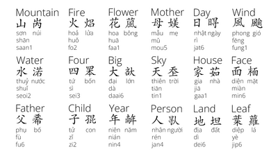 Sino-Vietnamese vocabulary là một trong những từ vựng đặc biệt của ngôn ngữ Việt Nam. Hình ảnh này sẽ giúp bạn tìm hiểu thêm về những từ này và cách sử dụng chúng trong câu. Hãy tìm hiểu và mở rộng vốn từ của mình ngay bây giờ!
