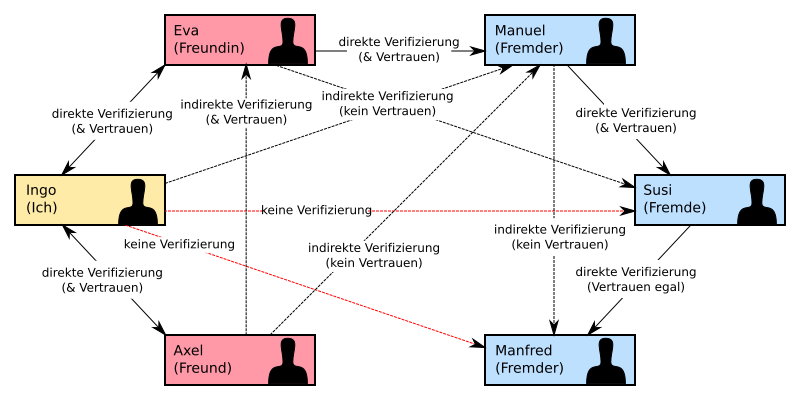 File:Web of Trust 2.svg