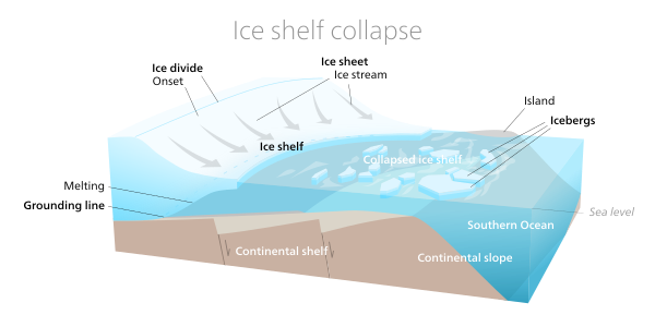 3. West Antarctic ice sheet