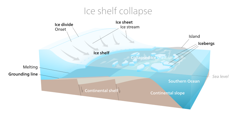 File:West Antarctic ice sheet 3.svg