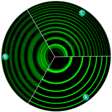 INTENSITY FORMULAE FOR THE ZEEMAN EFFECT (CHAPTER XV) - The New Quantum  Mechanics