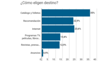 sitios turísticos en españa para niños