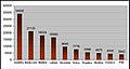 Minijatura za verziju na dan 18:48, 17. februar 2011.