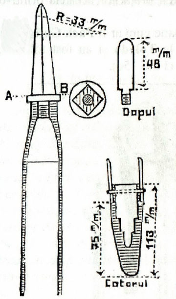 Lance de cavalerie, trupă, model 1908