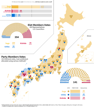 Élection à la présidence du Parti libéral-démocrate japonais de 2020