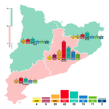 2024 Catalan regional parliamentary election.svg