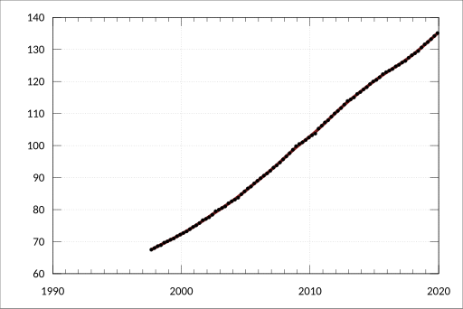 File:ABS-6345.0-WagePriceIndexAustralia-TotalHourlyRatesPayExcludingBonuses-AllSectorsByStateOriginal-QuarterlyIndex-TotalHourlyRatesPayExcludingBonuses-Victoria-PrivatePublic-AllIndustries-A2608929K.svg