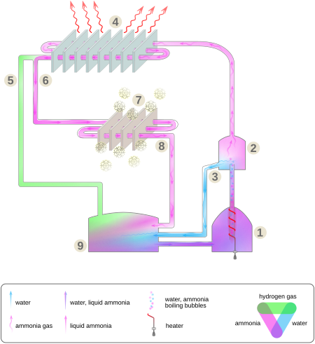 Tập_tin:Absorption_refrigerator_working.svg