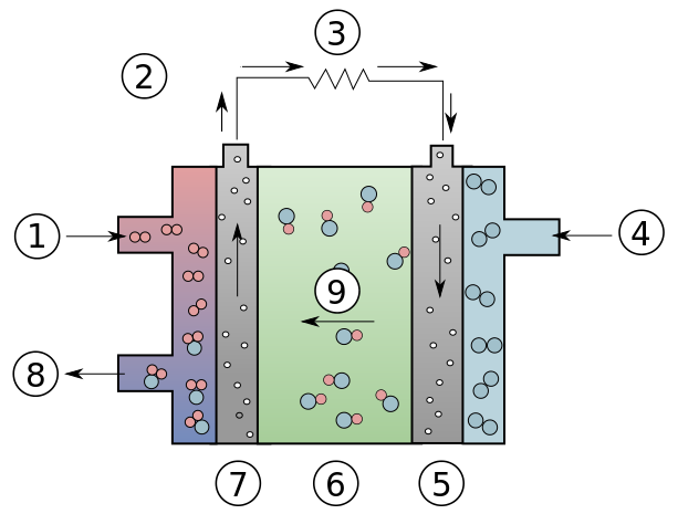 File:Alkalinecell.svg