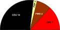 Zum Vergleich: Sitzverteilung im Gemeinderat von 2004 bis 2009