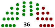 Vignette pour Élections législatives bermudiennes de 2017