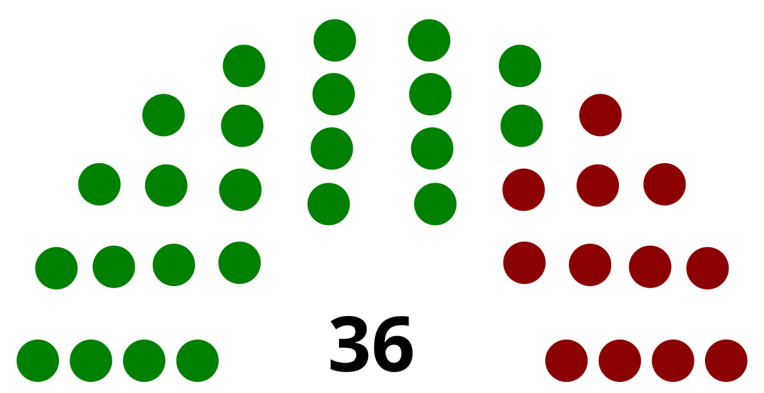 Élections législatives bermudiennes de 2017