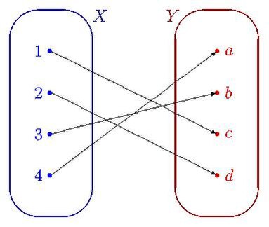 File:Bijection 1234 cdba.pdf