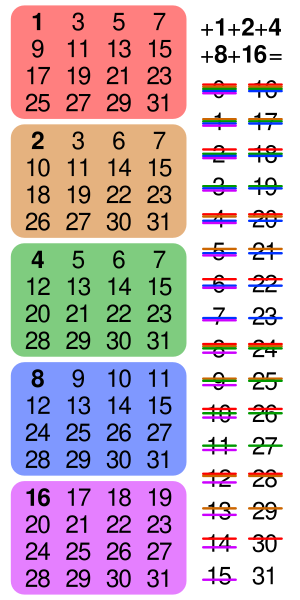 Binary guess number trick SMIL.svg