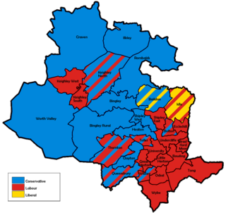 <span class="mw-page-title-main">1980 City of Bradford Metropolitan District Council election</span>