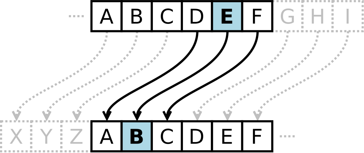 System 44 Rotation Chart