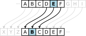 Caesar cipher left shift of 3.svg