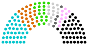 Vignette pour Élections législatives indiennes de 1926