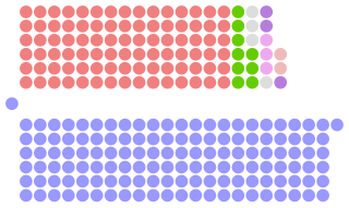 Diagramme