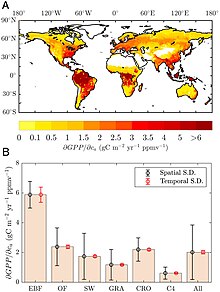 Top: the extent to which plant growth benefits from CO2 in different areas (red=more positive impact.) Bottom: the impact on the main types of terrestrial biomes: evergreen broadleaf forests (EBFs), other forests (OF), short woody vegetation (SW), grasslands (GRA), croplands (CRO), plants with C4 carbon fixation and total. Chen 2022 CO2 fertilization map.jpg