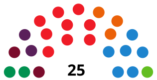 ChiclanadelaFronteraCouncilDiagram2019.svg