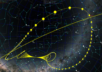 Comet's position in the sky. The retrograde loops are caused by parallax from Earth's annual motion around the Sun; the most apparent movement occurs when the comet is closest to Earth