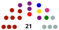 Baja California Sur Por partido 2018-2021   8   Morena   4   Sin Partido   3   PES   1   PAN   1   PRI   1   PRD   1   PT   1   PRS   1   PHBCS