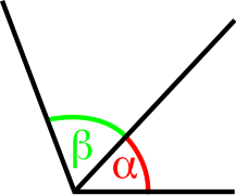 Կից անկիւններ: Անկիւններուն արտաքին (ոչ ընդհանուր) կողմերով կազմուած անկիւնին մեծութիւնը հաւասար է իրենց (α + β) գումարին