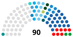 Aktuelle Sitzzusammensetzung des Legislativrats von Hongkong nach party.svg