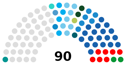 Nuna leĝdona konsilio de Honkonga sidlokkonsisto de parti.svg