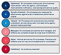 Thumbnail for Enterprise Architecture Assessment Framework