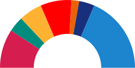 Elecciones municipales de 2015 en Badalona