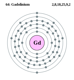 Electron shell de 064 Gadolinium.svg
