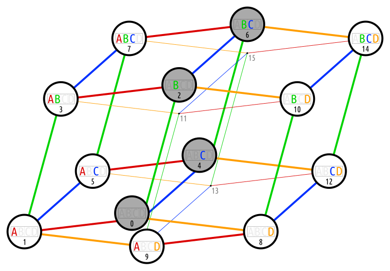 File:EuDi; sapigi from medusa graph.svg